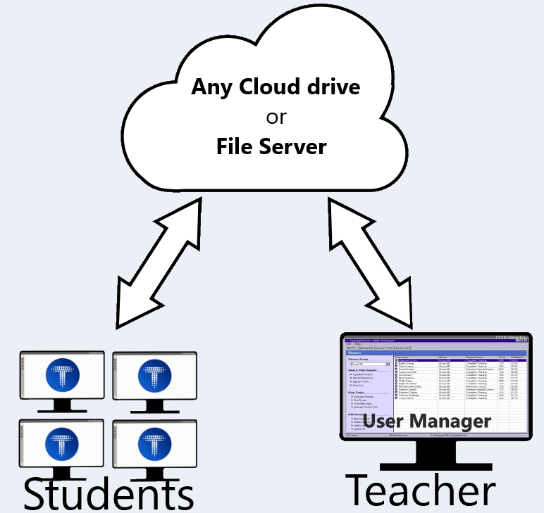 Typing Course