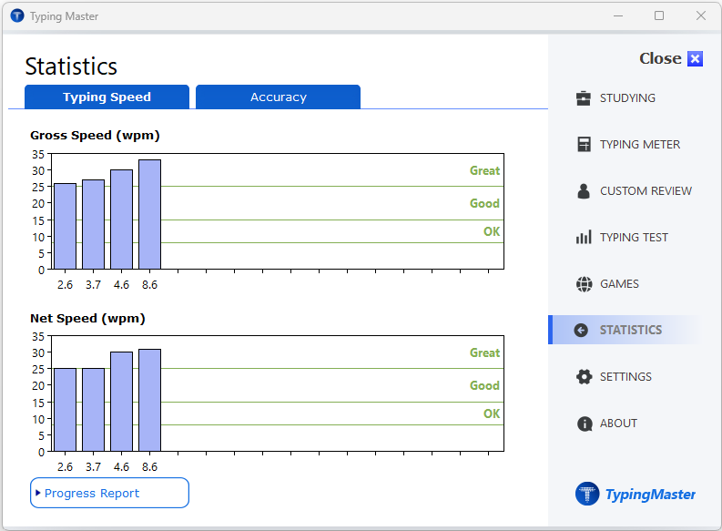 typing statistics